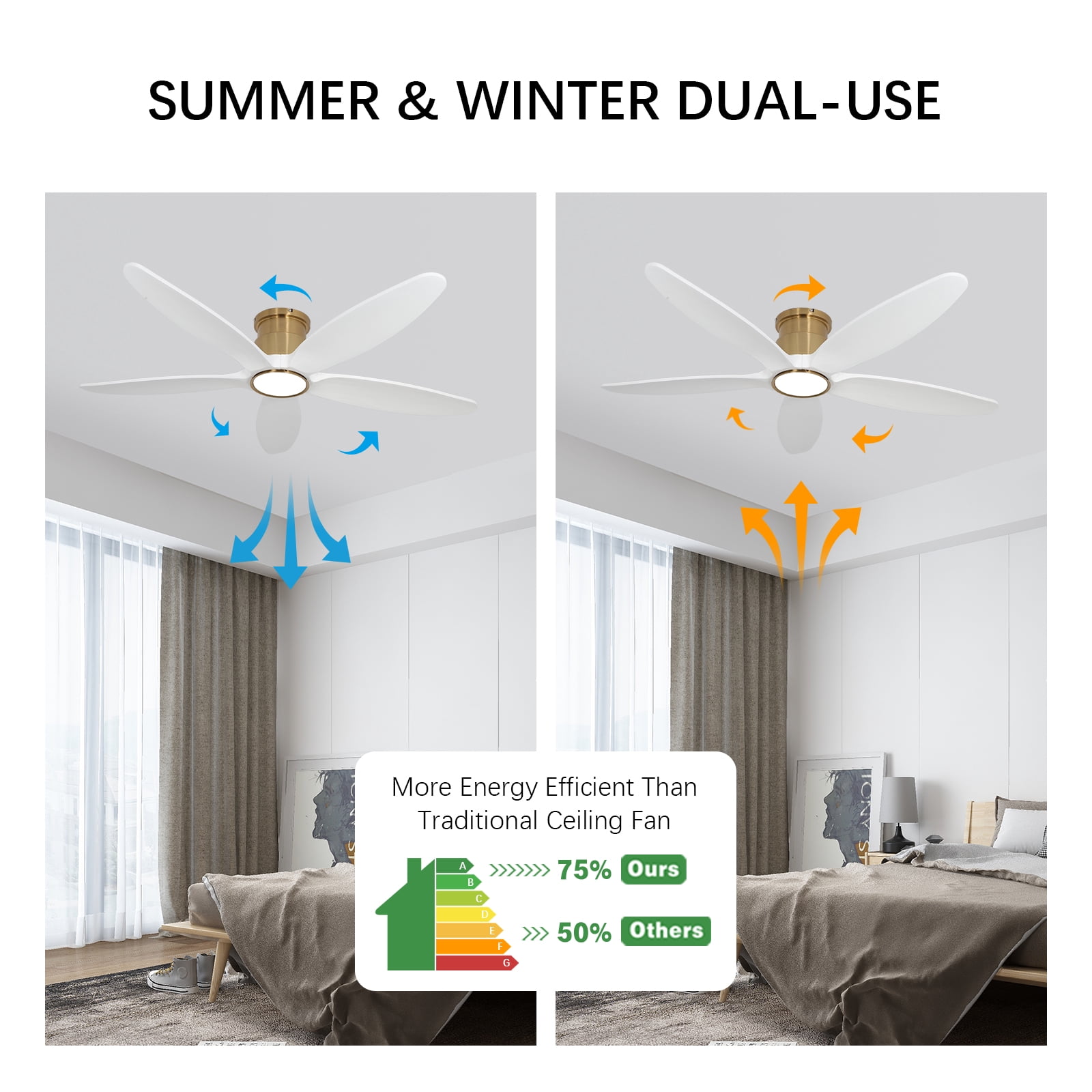 Wozzio 52-Inch Ceiling Fan with Integrated LED Light and Remote Control