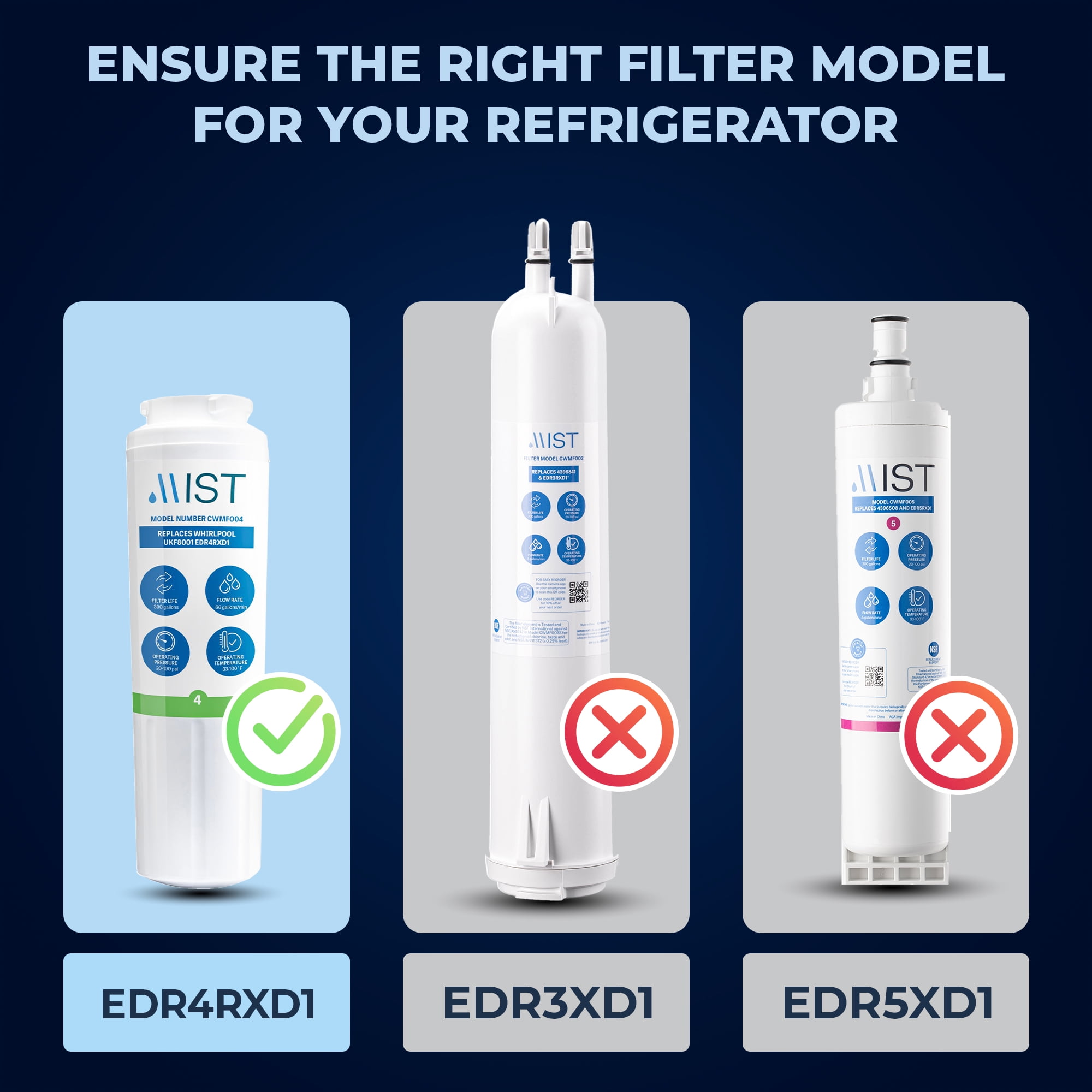 Mist UKF8001 Refrigerator Water Filter Replacement for Maytag, Whirlpool Filter 4 Everydrop EDR4RXD1, 4396395, Kenmore 46-9005, RWF0900A Refrigerator Water Filter, 3-Pack