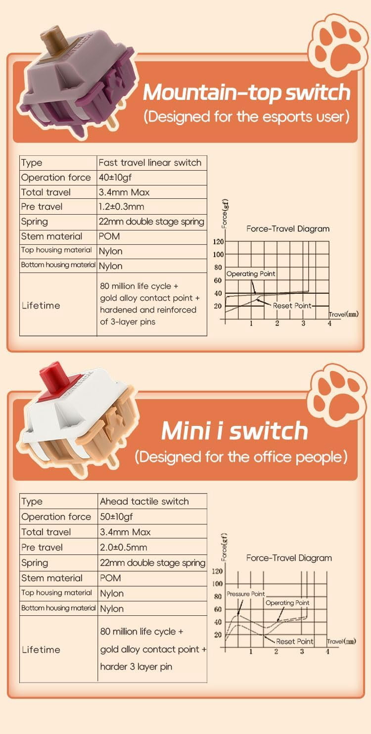 GATERON Mini i Keyboard Switches, Tactile RGB LED 5 Pin 22mm Dual-Stage Spring Factory Pre-lubed 50gf Key Switches for Custom MX Mechanical Keyboard(35PCS)