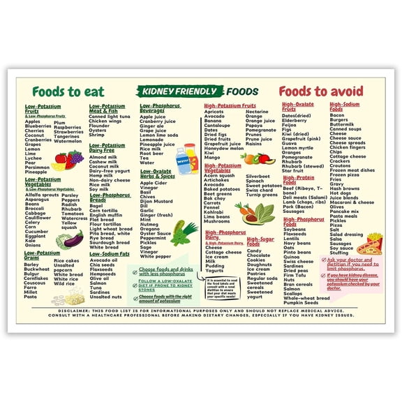 Kidney Friendly Foods List Chart Posters Diet Plan Canvas Wall, Art Low Potassium Grocery Shopping List Food Guide Prints Painting For Home Bedroom Dorm Wall Decor