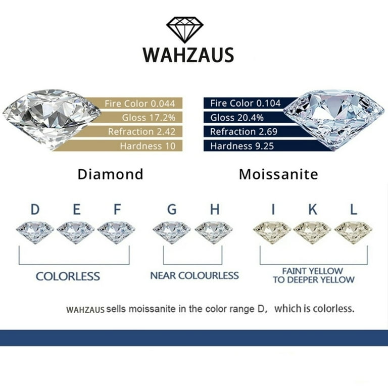 Moissanite clarity discount