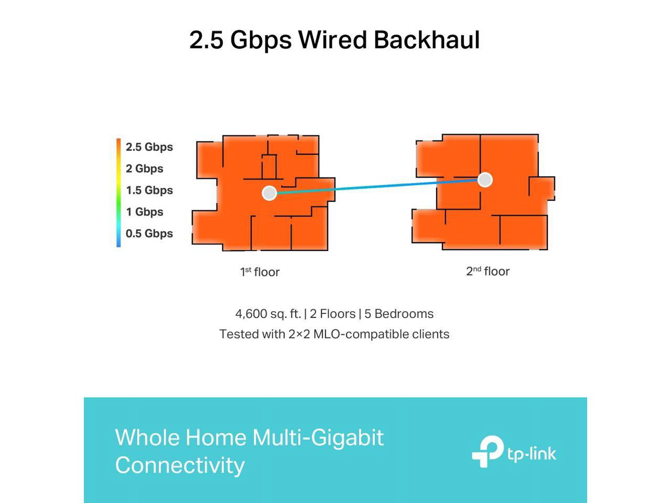 TP-Link Deco BE63 9.3 Gbps Tri-Band WiFi 7 Mesh Router