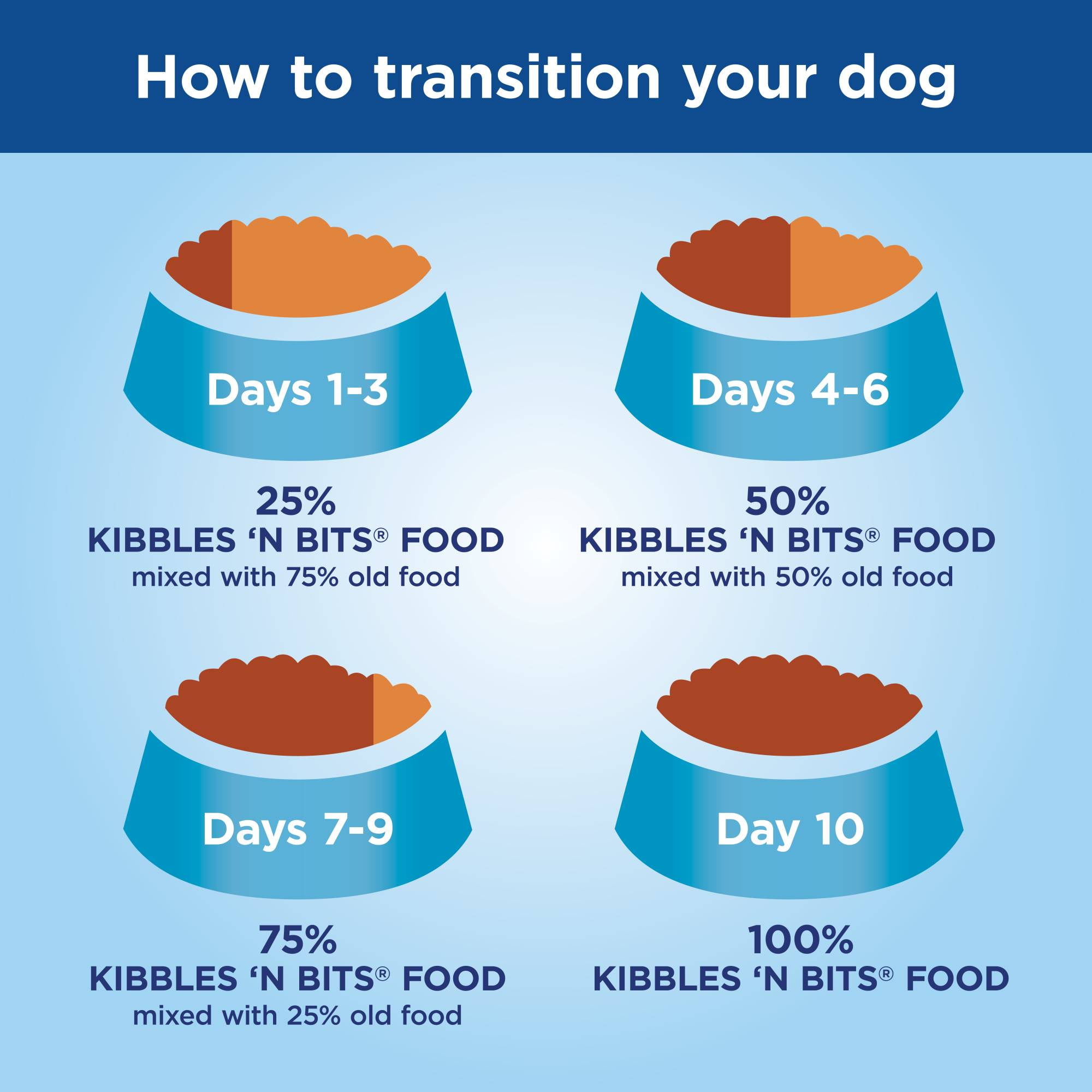 Kibbles`n Bits Bistro Oven Roasted Beef Flavor Dry Dog Food, 50-Pound
