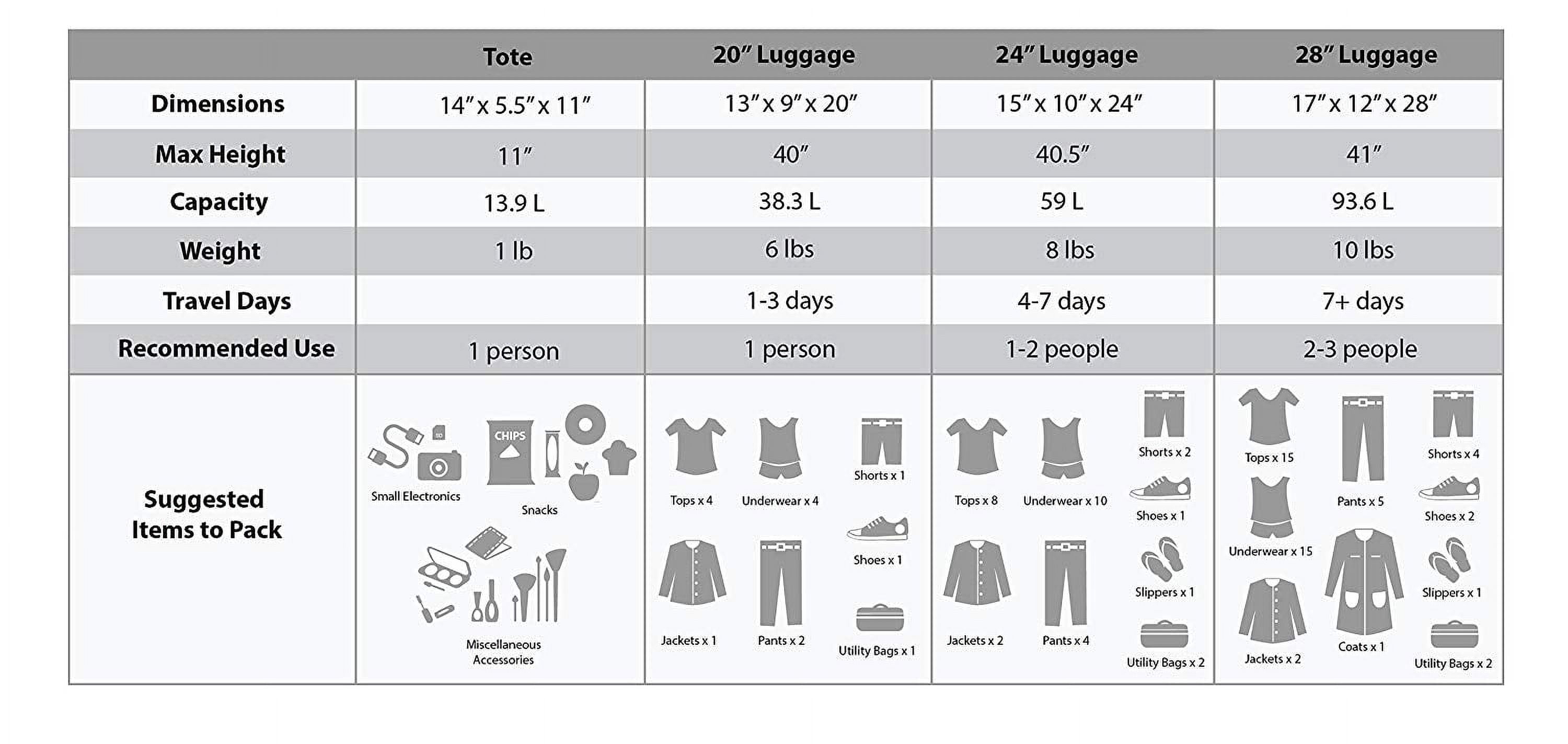 Rockland Luggage Journey 4 Piece Softside Expandable Luggage Set F32