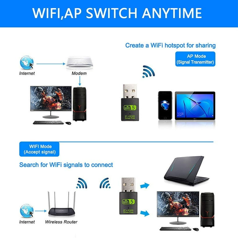 Adaptateur USB WiFi Bluetooth, ZVO 600Mbps Clé WiFi Dongle sans Fil avec  Double Bande 2.4/5.8 GHz Bluetooth 4.2, Mini Réseau Carte WiFi pour PC