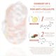 thumbnail image 4 of Esponja corporal aromaterapia, Yanshi scrub toalla de ducha exfoliante adulto bebé universal Yanshi Esponja corporal aromaterapia, 4 of 6