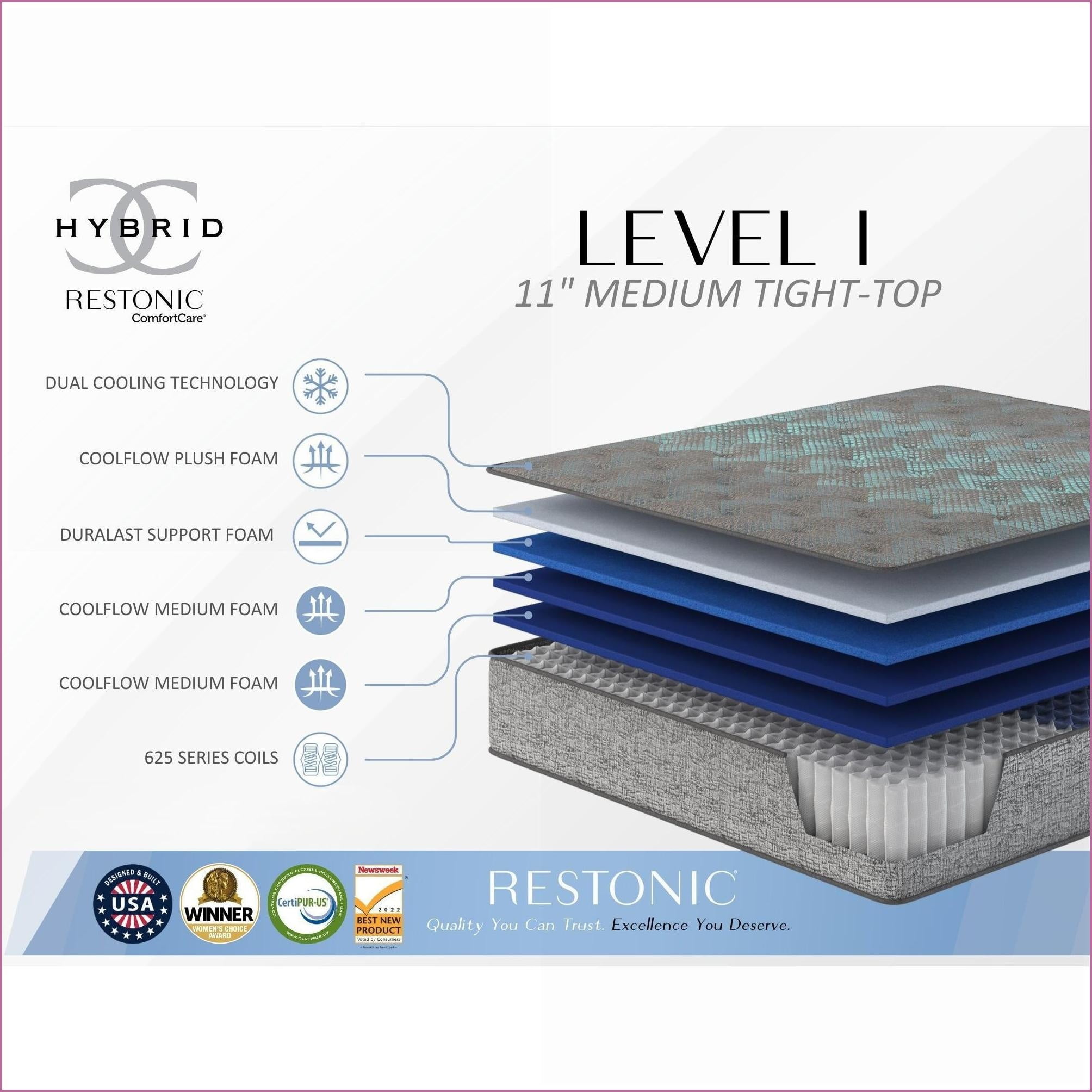 Mattresses | Restonic Comfort Care 11'' Hybrid Medium Mattress with Pocketed Coils | Foam | California King