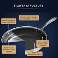 thumbnail image 2 of Sartén Home Hero LuxeClad Hybrid, antiadherente, 32 cm, con tapa, 2 of 8