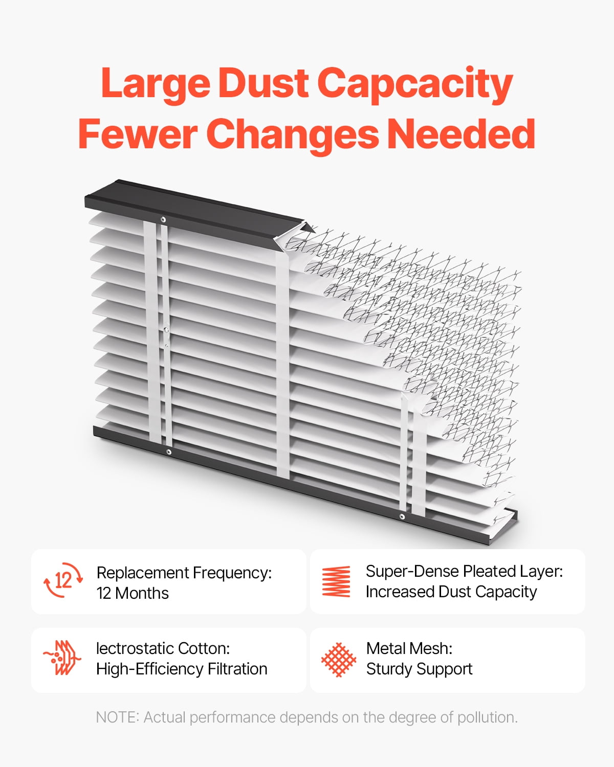 VEVOR 16 x 28 x 4 Furnace Filter, MERV 13 HVAC Ac Filters,12-Month Electrostatic Pleated Air Conditioner Filters, 2-Pack (Actual Size: 16.34 x 27.76 x 3.98 Inch) for Capturing Dust, Smog, Pet Dander