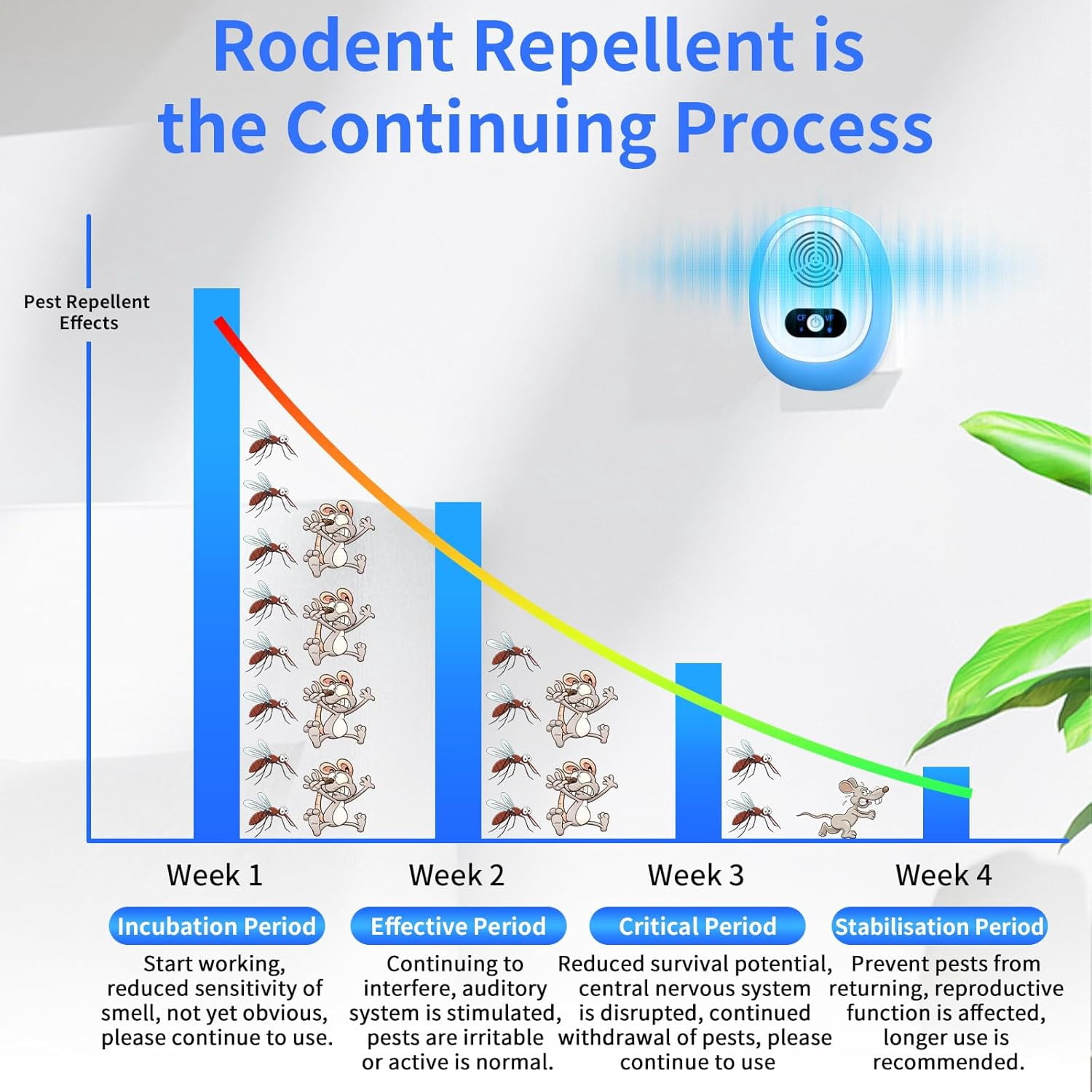 Ultrasonic Pest Control Repeler for Rodents and Insects Indoor, Powerful for Roaches, Mice, Bugs, Mosquitoes, Spiders, Ants