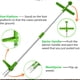 thumbnail image 4 of Extractor de malas hierbas Labymos herramienta manual, 4 of 8