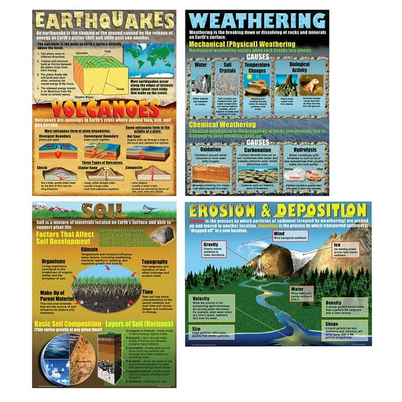 McDonald Publishing The Changing Earth Posters, Set of 4