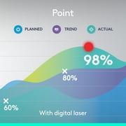 Logitech Spotlight Presentation Remote - Universal Wireless Presentation Clicker with Laser Pointer, Bluetooth, 30 m Range and Quick Charging, Gold