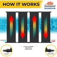thumbnail image 5 of 4-2X10' SunQuest Solar Swimming Pool Heater System with Diverter Kit, 5 of 8