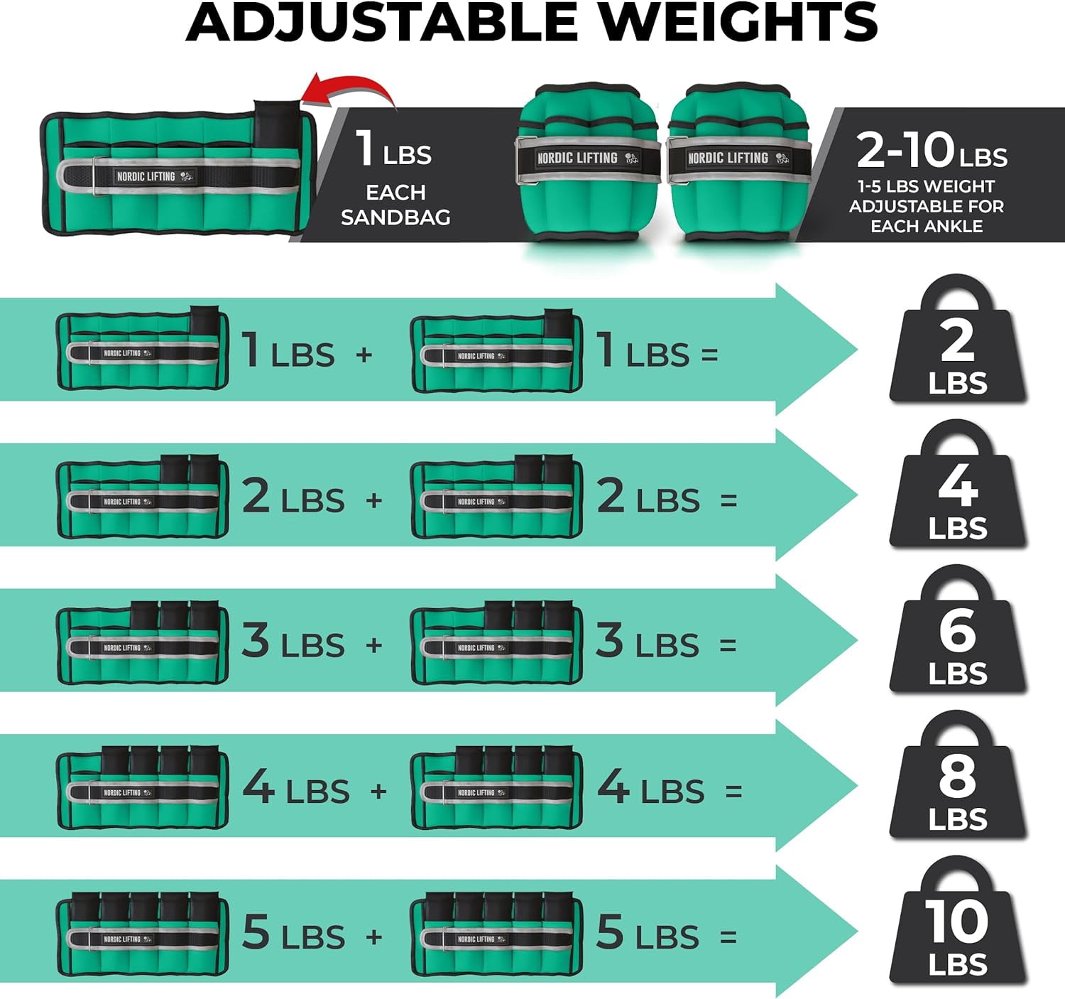 Nordic Lifting Adjustable Ankle Weights for Women & Men 2-10 lbs, Moss Green, 1 Pair