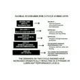 thumbnail image 4 of Interlube 20112 2 Cycle Oil - 32 oz., 4 of 4