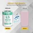 thumbnail image 2 of BOANV LS14250 Baterías de Litio 1/2AA 3.6V 1300mAh Paquete de 5, 2 of 6