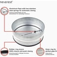 thumbnail image 3 of Neverest RKI 5" inch Professional Backdraft Damper Inline Spring Loaded, 3 of 6