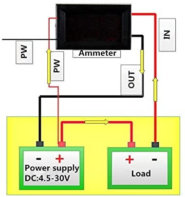 Micro Digital Amp Meter 0.56 Electric Ammeter DC 0-99.9A Amperage Panel Meter Green LED Display 12V Current Tester Ampere Gauge 100A, Red 