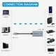 thumbnail image 5 of Guermok USB3.0 HDMI a USB C Tarjeta de Captura 4K 1080P 60FPS, Plata, para Juegos en Vivo, Windows,, 5 of 8