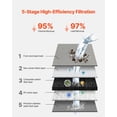thumbnail image 5 of White Faucet Mount Water Filter – Kitchen Sink Water Purifier with 3-Stage Filtration, High Flow Rate, 5 of 11
