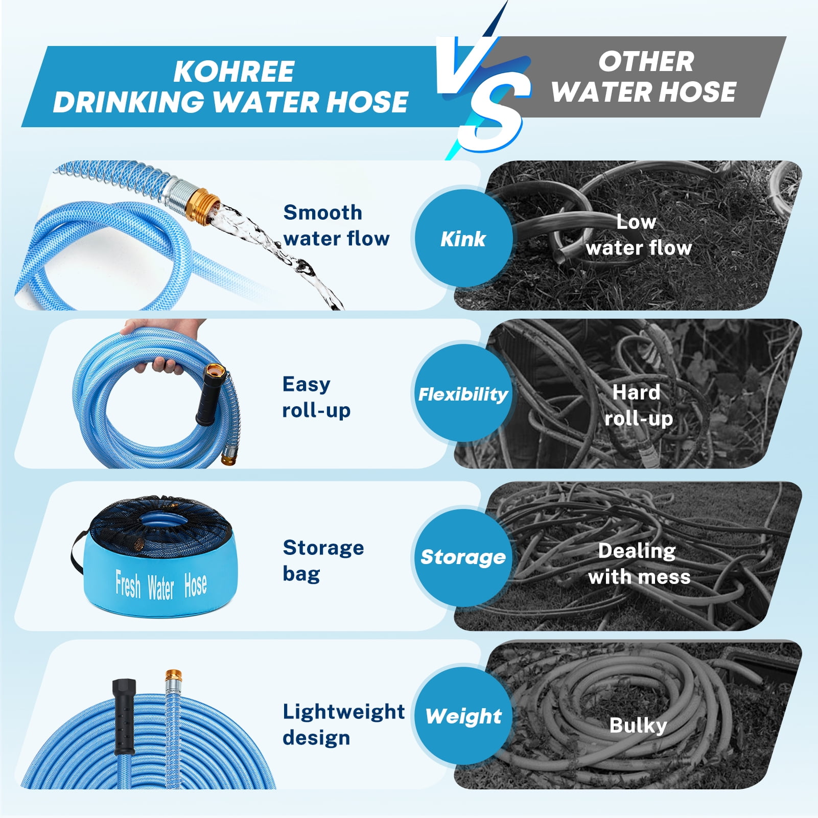 Kohree 25FT Upgraded RV Water Hose with Storage Bag, 5/8" Drinking Water Hose, Reinforced PVC Design w/Strain Relief Ends for RV, Camper, Truck