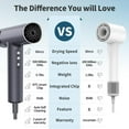 thumbnail image 4 of Hulmay Professional High Speed Ionic Hair Dryer, 500 Million Negative Ions, 160000 RPM Ultra-Fast Drying, Compact Blow Dryer with Nozzle for Women Men, 4 of 8