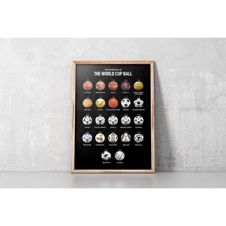POSTER Evolution of The WORLD CUP BALL Poster. All World Cup Balls Poster. World Cup Balls. Football Print Art. Gift for football fans.-UNFRAMED