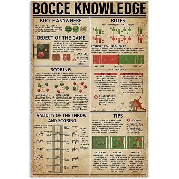 Bocce Knowledge Metal Tin Sign Bocce Rules Funny Poster Club Stadium Man Cave Restaurant Kitchen Bedroom Living Room Bathroom Home Art Wall Decorated Plaque Gift