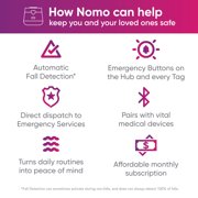 Nomo Smart Care 24/7 Medical Alert System with Fall Detection, Motion Sensors, and 911 Dispatch