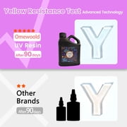 UV Resin,1500g Crystal Clear Fast Curing Resin for DIY Craft Jewelry Making, Ultraviolet Odorless Thin Epoxy Resin, Low Shrinkage UV Resin Kit for Mold, Casting & Coating