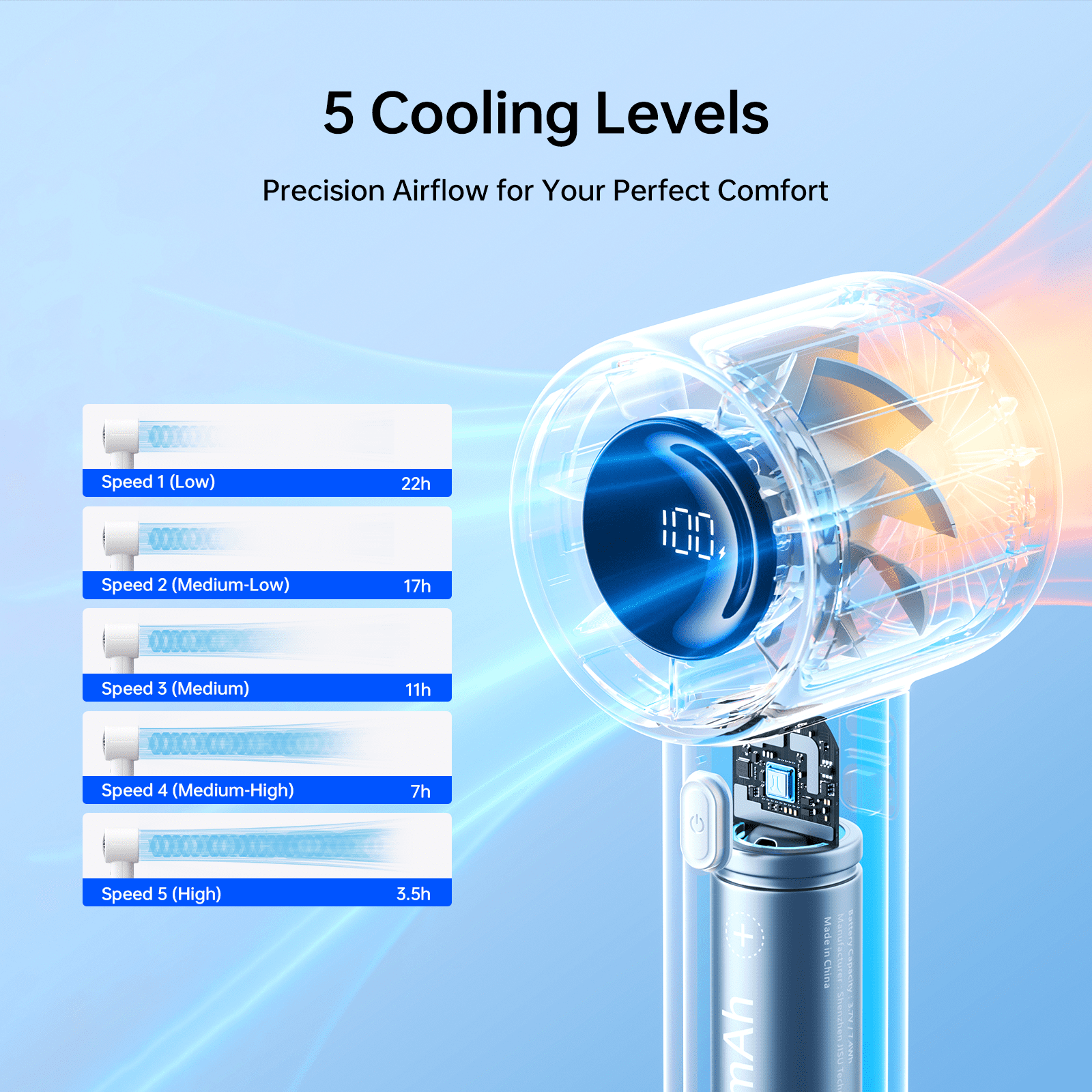 JISULIFE Portable Handheld Fan, Powerful Turbo Mini Fan [28Hrs Max Cooling], Digital Display, 5-Speed, 5000mAh USB Rechargeable for Travel, Summer, Gifts for Women Men