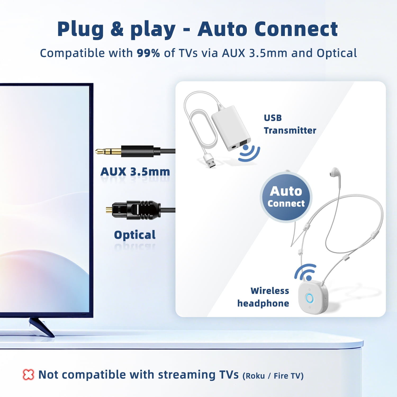 Wireless Earbuds for TV Watching, Neckband TV Headphones Wireless for Senior with USB Extension Cord Transmitter, Support Optical, 3.5 mm AUX, No Delay
