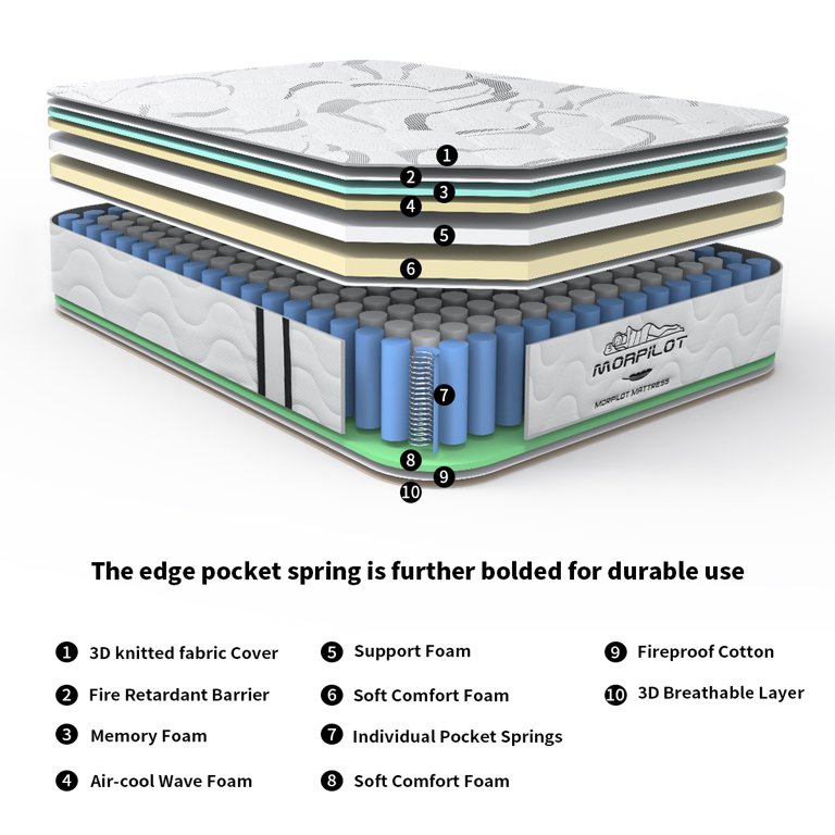 8 Inch Vs 10 Inch Memory Foam Mattress Memory Foam Mattress Comparison Chart