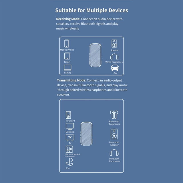 Receptor y Transmisor Inalámbrico Bluetooth 5.3 2 en 1 con Conector de 3,5 mm para Música de Automóvil, Audio, Auxiliar, A2DP, Receptor de Auriculares, Manos