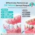 thumbnail image 2 of 1 juego de irrigador bucal portátil COSLUS, irrigador bucal eléctrico recargable, dispositivo de limpieza dental con puntas de chorro., 2 of 8
