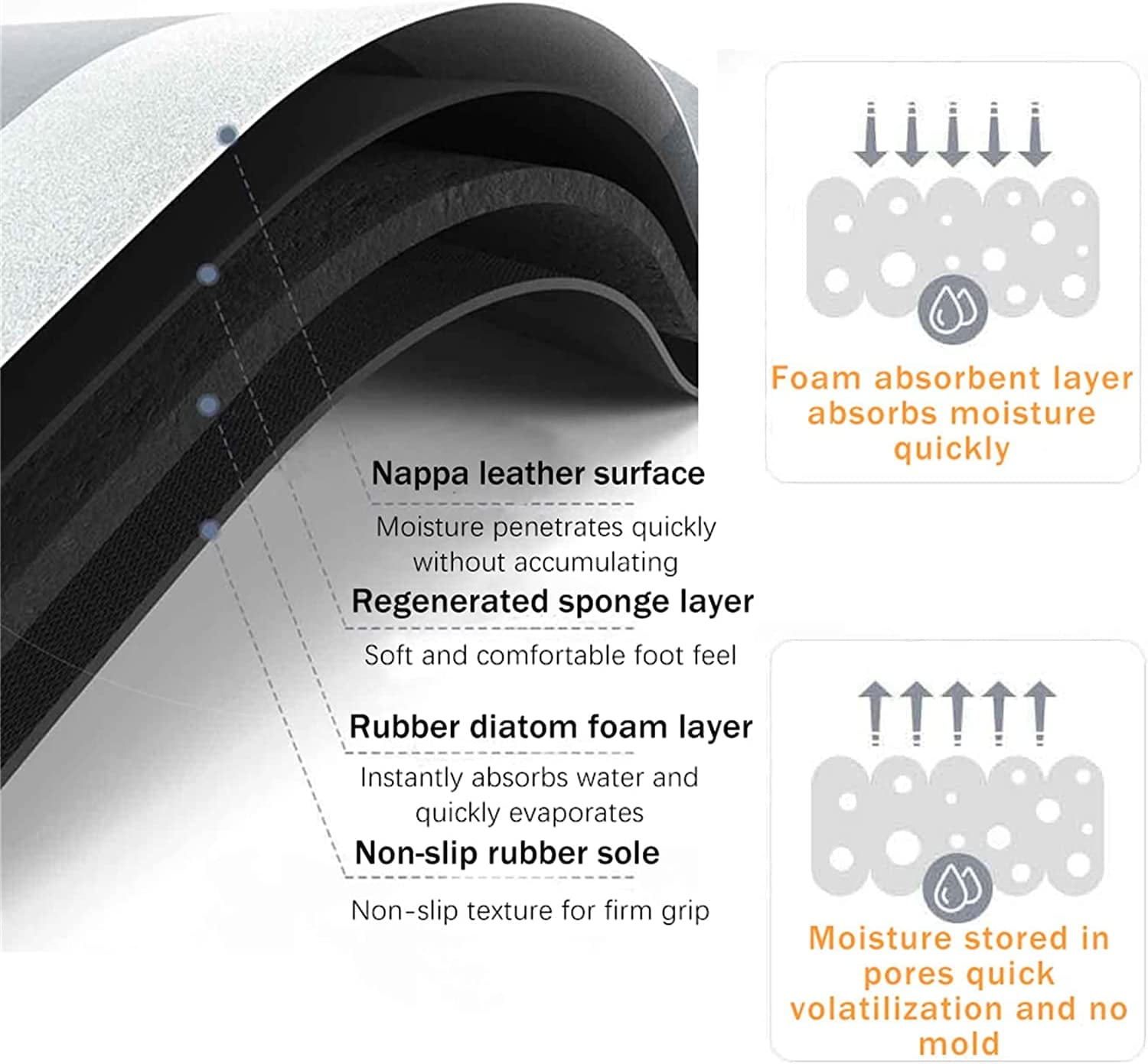Super Water Absorbent Bath Mat ,Get Naked Bathroom Rugs Non Slip Quick Drying Soft Thin ,Easy Clean Rubber Shower Floor Bathmat Beside Sink Bathtub\u2026