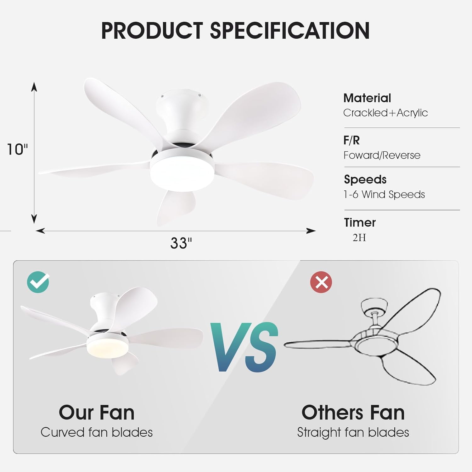 33In Low Profile Ceiling Fans with Lights and Remote/APP Control, White Modern Flush Mount Ceiling Fan with 5 Reversible Blades for Outdoor Patio,Small Room,Bedroom