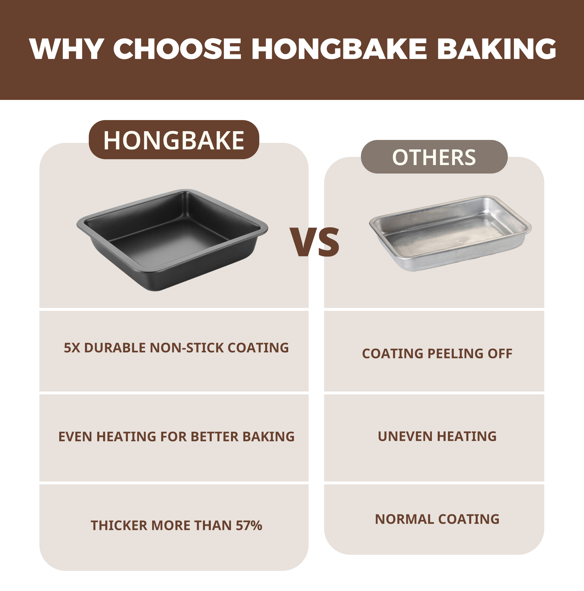 HONGBAKE 8X8 BAKING PAN SET, NONSTICK BROWNIE PAN WITH WIDER GRIPS, 2 PIECES SQUARE CAKE PAN, HEAVY DUTY, GREY