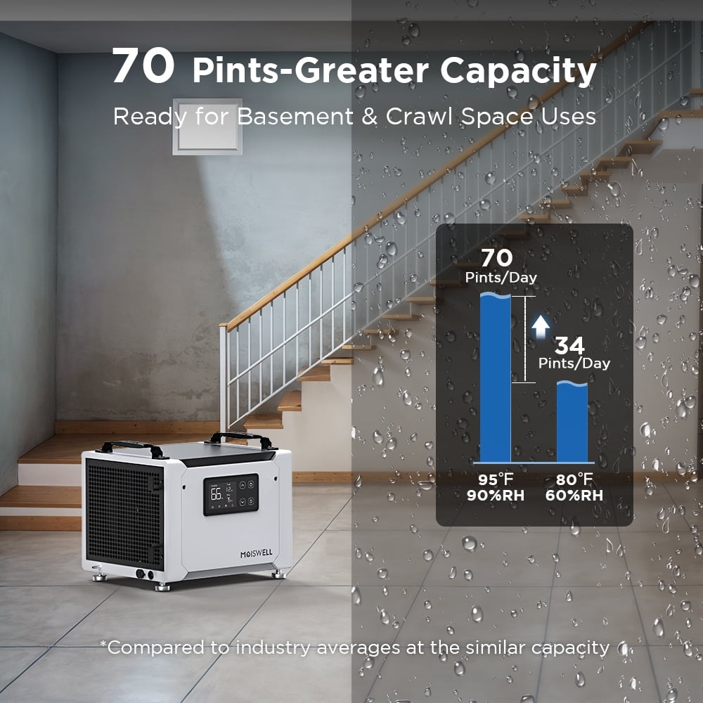 Moiswell 70 Pints 1,000 Sq. Ft. Energy Star Certified Commercial Dehumidifier with Pump for Crawlspace