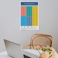 thumbnail image 4 of Blood Glucose Indicator Card Poster Blood Sugar Level Conversion Chart Poster Kitchen Poster, Classroom Poster, Canvas Wall Decoration, Classroom Mural, 4 of 6