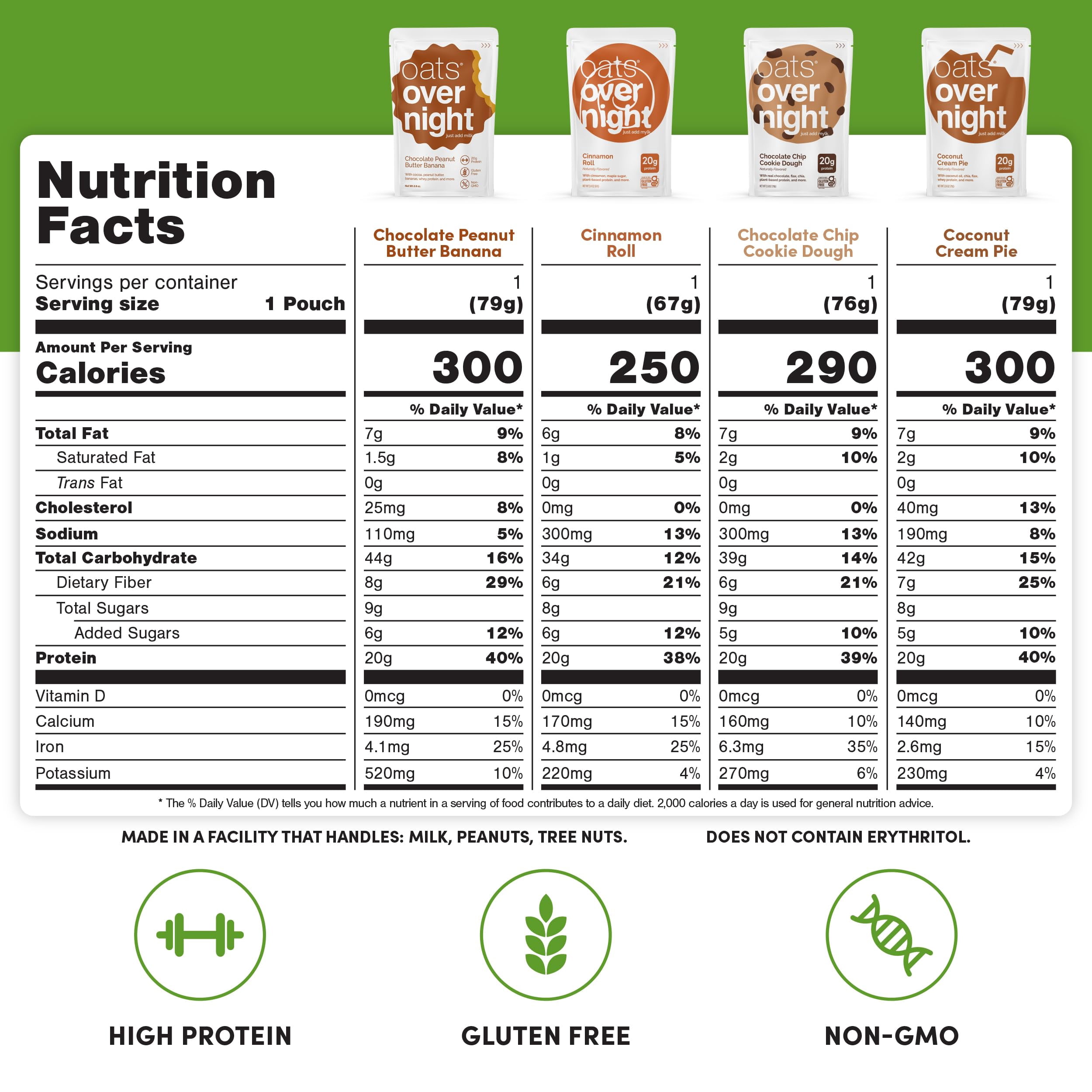 Oats Overnight Party Variety Pack-High Protein, High Fiber Breakfast Protein Shake - Gluten Free Oatmeal, Non GMO Oatmeal - Cookies & Cream, Coconut Cream Pie & More Flavors (8 Pack + Shaker Bottle)