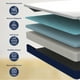 thumbnail image 3 of Colchón en Caja King Size Zen Confort DR JOOHN 20cm, Memory Gel Semi Firme para Todas las Edades., 3 of 7