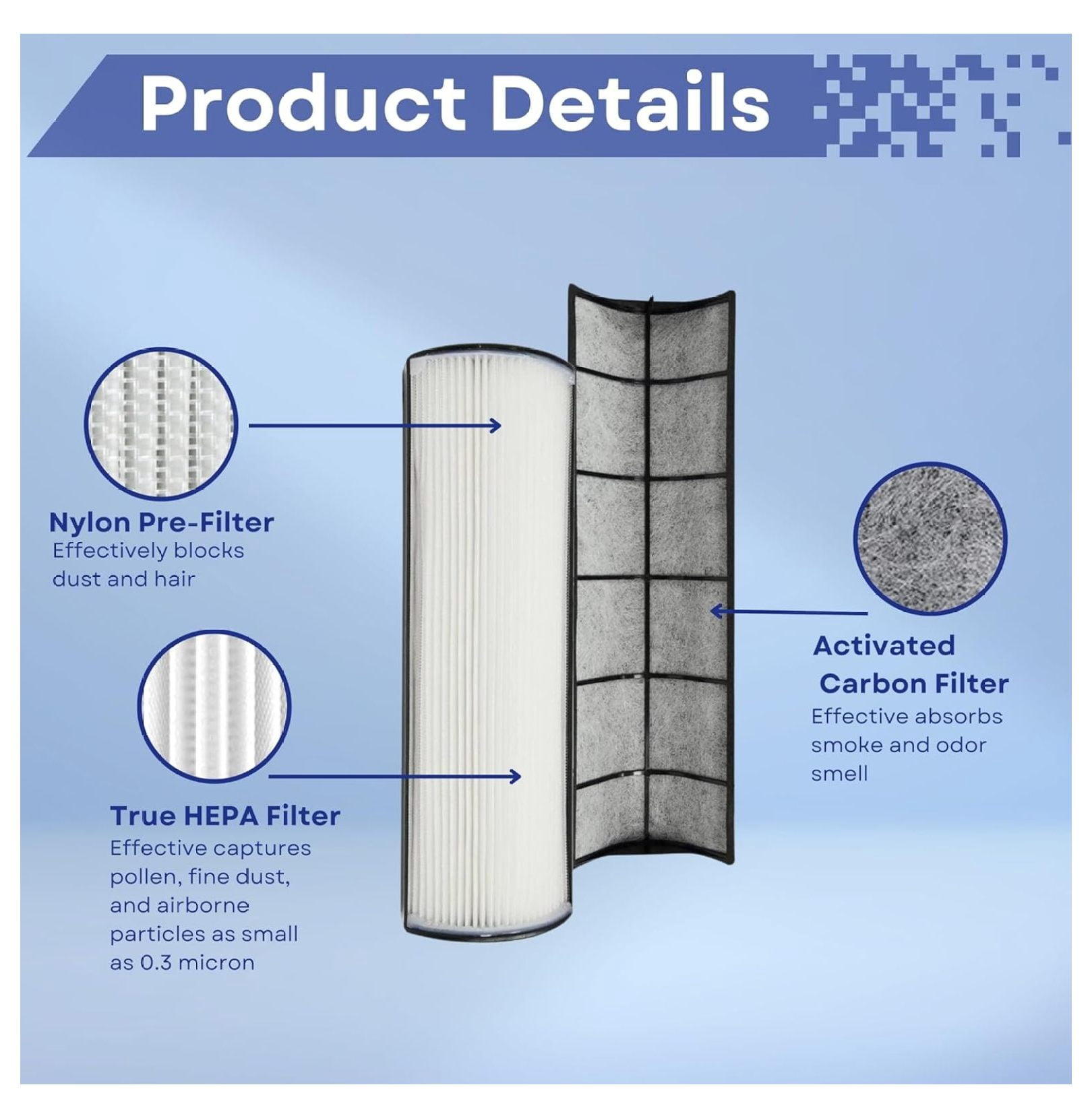 Therapure Filter Replacement TPP440 TPP440F - True HEPA Air Filter for TPP540 TPP640 AP200 Air Purifiers, 1 Pack