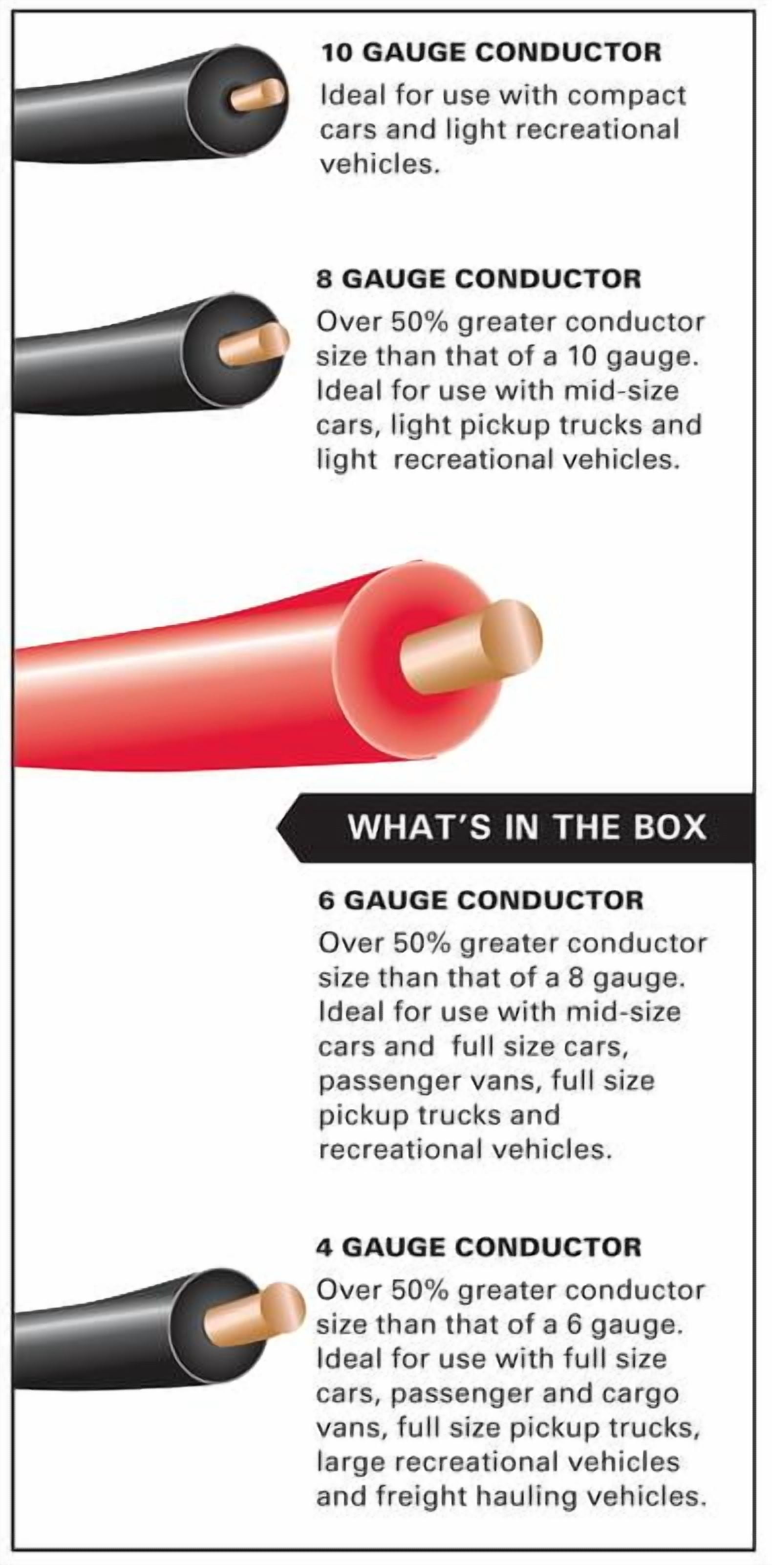 Justin Case Smart 16 Foot 6 Gauge Heavy-Duty Jumper Cables with Integrated Voltage Meter