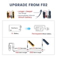 thumbnail image 3 of Localizador y comprobador de cables subterráneos KOLSOL F02 Pro, 3 of 8
