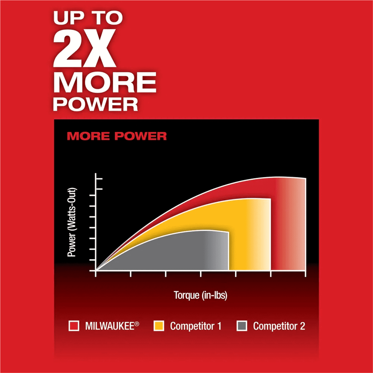 Milwaukee 2402-20 M12 FUEL 1/4" Hex Two-Speed Brushless Screwdriver