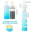 thumbnail image 3 of Abaima 2 Pack Baby Formula Dispenser, 4 Layers Non Spill Formula Dispenser to Go, Portable Stackable Baby Feeding Travel Storage Container for Snack, Oatmeal, Candy, Nuts(Gray and Blue), 3 of 7