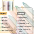 thumbnail image 4 of Mr. Pen- Gel Highlighter, 8 Pack, Pastel Colors, No Bleed, Markers for Bibles Pastel Colors 2 8 Pack, 4 of 9