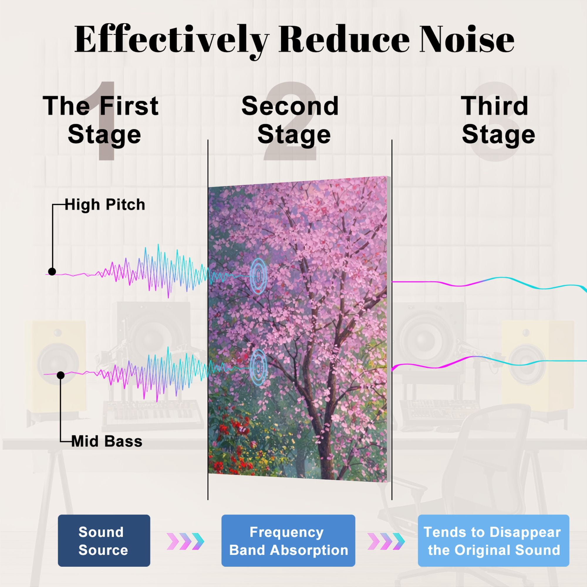8 Pack Art Acoustic Panels Sound Absorbing Romantic Spring Garden Blossoming pink Decorative Soundproof Wall Panels Self Adhesive for Nursery Game Room Bedroom 48"x32"